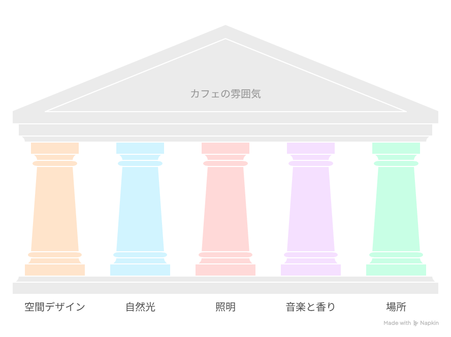 雰囲気やお洒落なカフェ空間