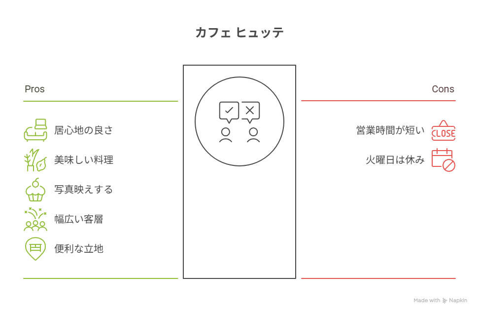 口コミやレビューから見る評判まとめ