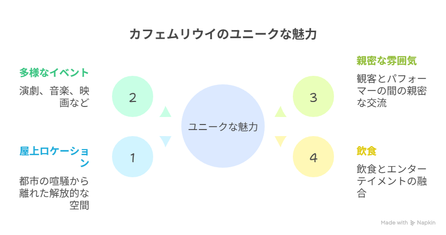 カフェムリウイ 屋上劇場とユニークな雰囲気