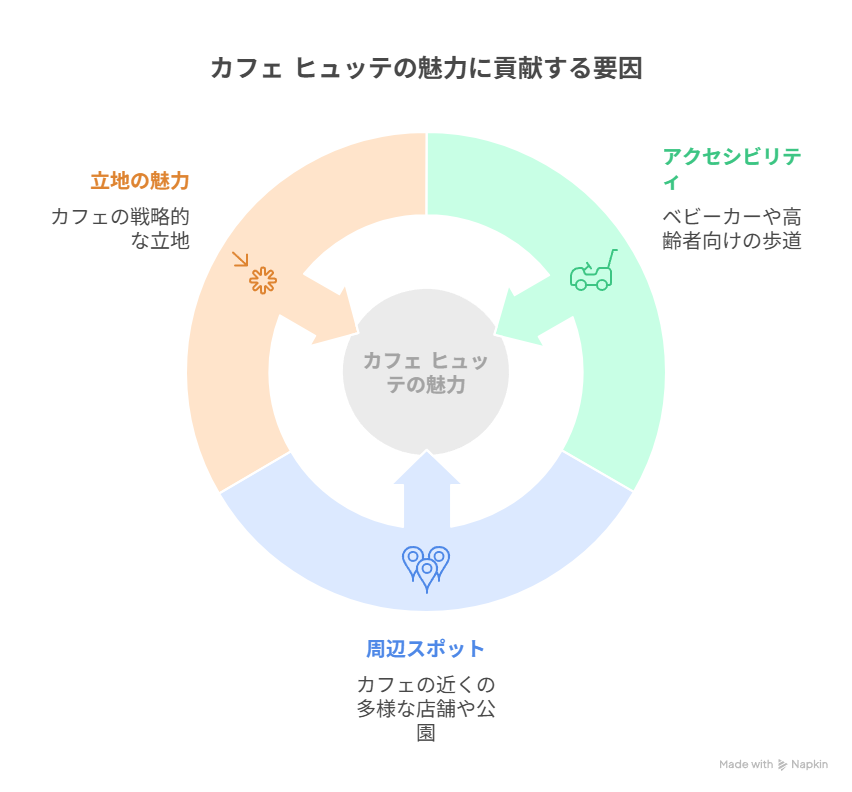 南口からの行き方と周辺スポット