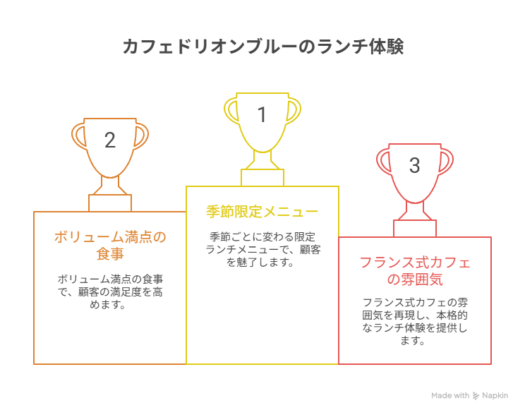 フランス式Cafeランチの魅力