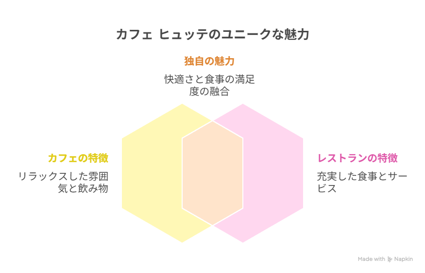 お店のジャンルや雰囲気を紹介