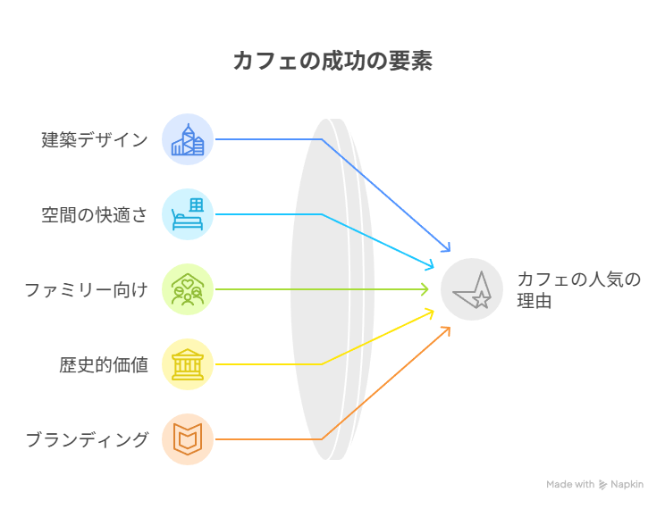 堀江の一軒家カフェとして人気の理由