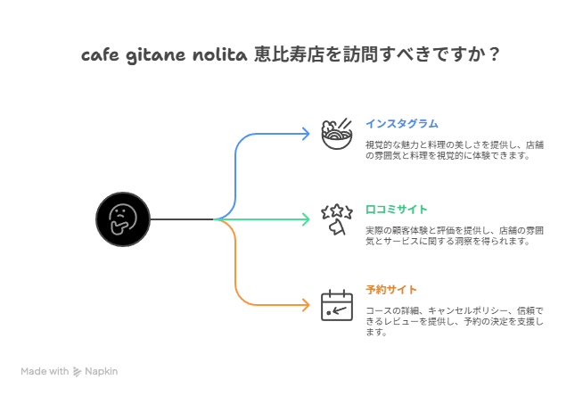 インスタや口コミから見る店舗情報