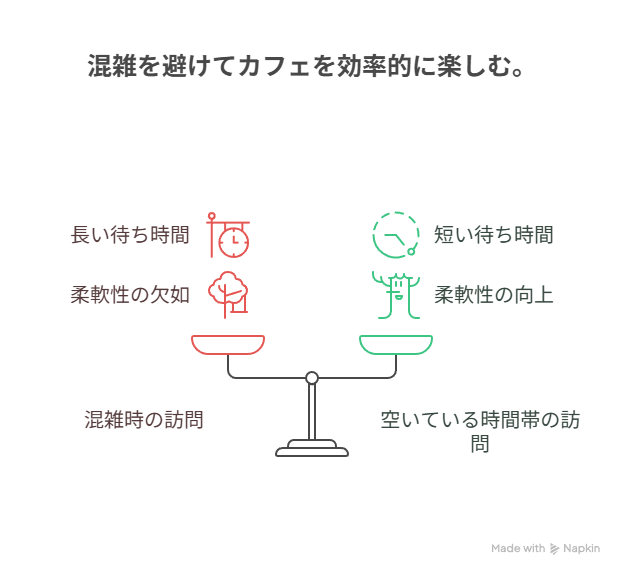 予約不可なので混雑状況に注意