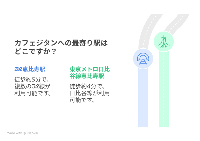 カフェジタンの最寄り駅はどこですか？