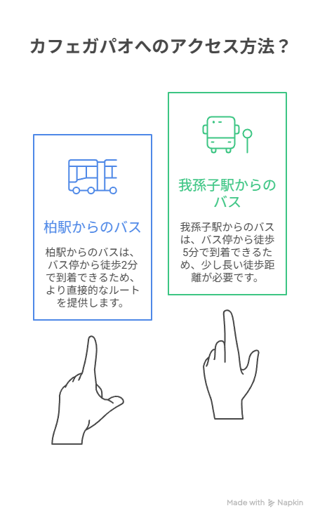 アクセス方法と最寄り駅からの下車案内