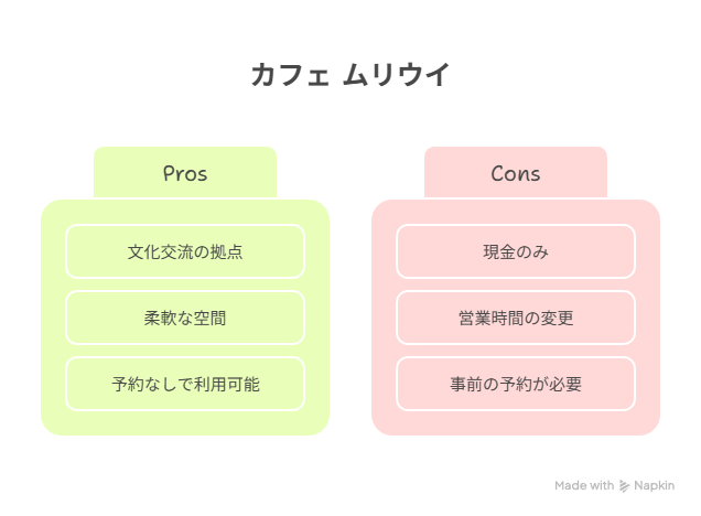 営業時間や予約方法とお店の特徴