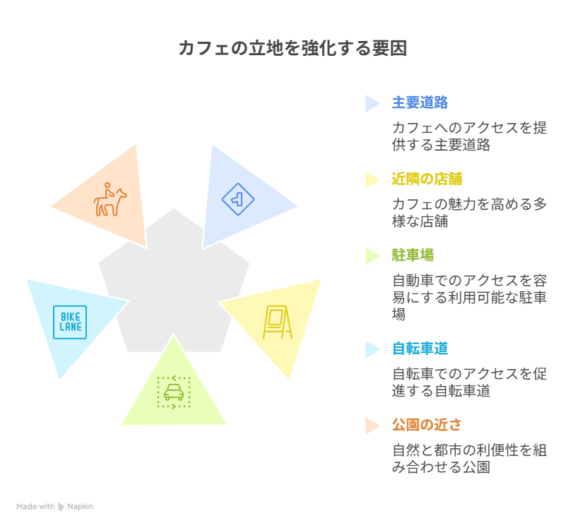 井の頭通り沿いにあるお店の立地