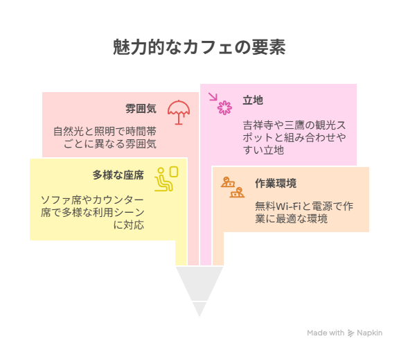 店舗や空間の特徴とおしゃれなスポット